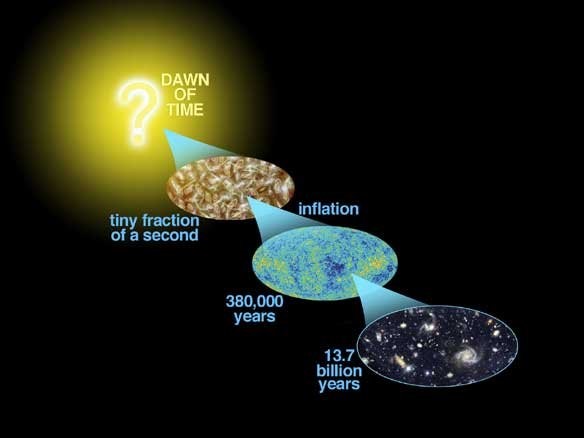 Supernovas e a Antigravidade